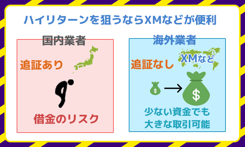 まとめ|初心者なら少額でも大きな利益が出せる海外FXがオススメ!