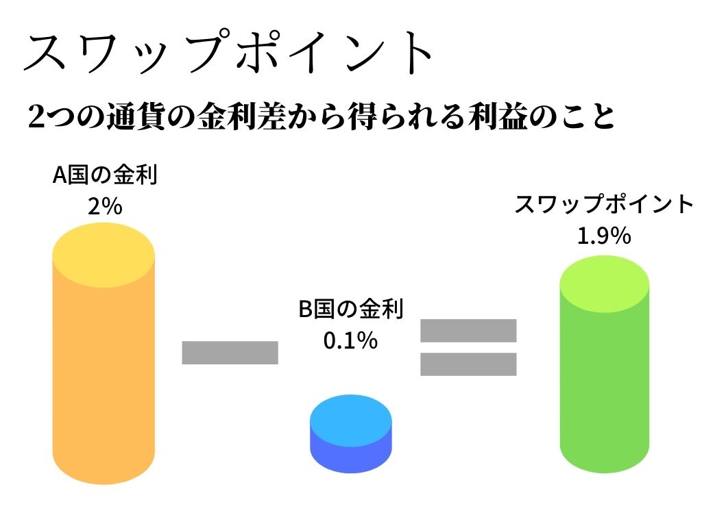 辛口評判】LIGHT FXは最悪!?実際の利用者が暴露したヤバい6つの欠点 | FXクエスト