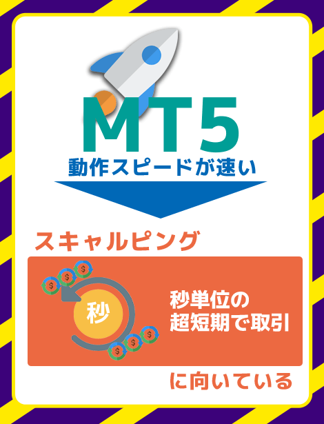 MT5はスキャルピングで取引したいトレーダーにおすすめ