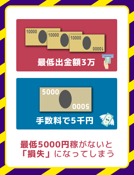 インスタントレード（ポケトレFX）は3万円以下は出金できない