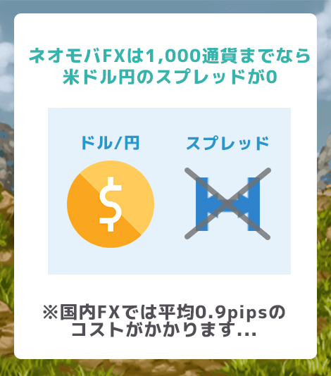 ネオモバFXは1,000通貨までなら米ドル円のスプレッドが0