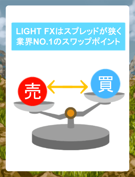 LIGHT FXはスプレッドが狭く業界NO.1のスワップポイント