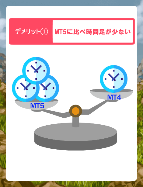 MT4のデメリット1：MT5に比べ時間足が少ない
