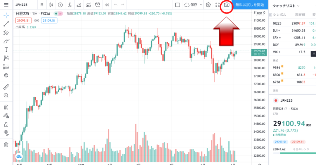 無料 Tradingview トレーディングビュー の使い方 5つのコツ Fxクエスト